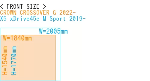#CROWN CROSSOVER G 2022- + X5 xDrive45e M Sport 2019-